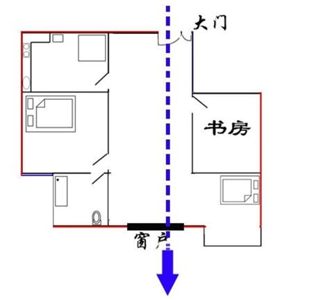 穿堂煞定義|一張圖看懂什麼是家居風水中的「穿堂煞」